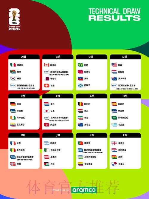 2026美加墨世界杯比赛结果分析 2026美加墨世界杯比赛结果分析