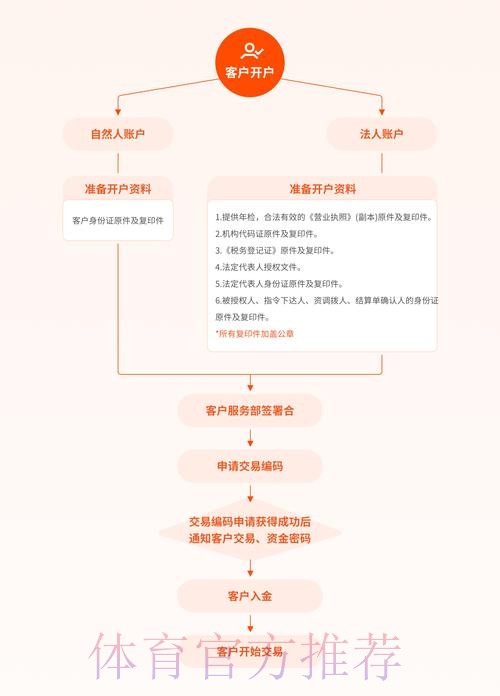 如何安全进行世界杯外围开户操作